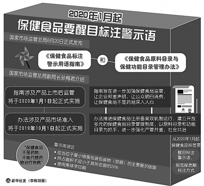 保健食品聲稱的各種功能，有多靠譜？